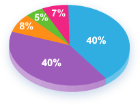 Fresh Fruit Graph