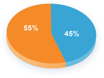 Packaged Foods Graph