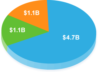 Total Revenue Graph