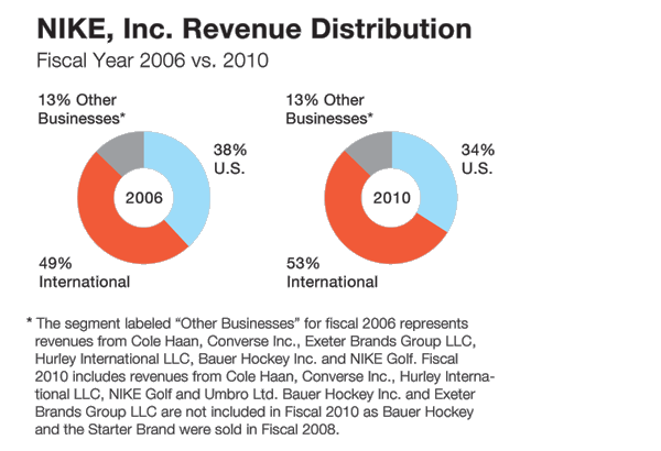 chart-distrib