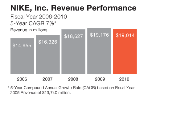chart-revenue
