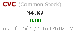 Cablevision Stock Quote Cablevision Stock Quote