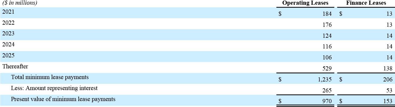 Financial Table