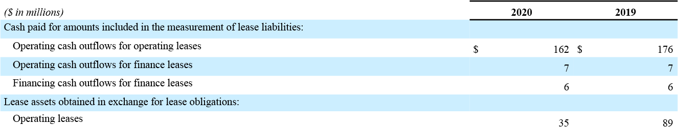 Financial Table