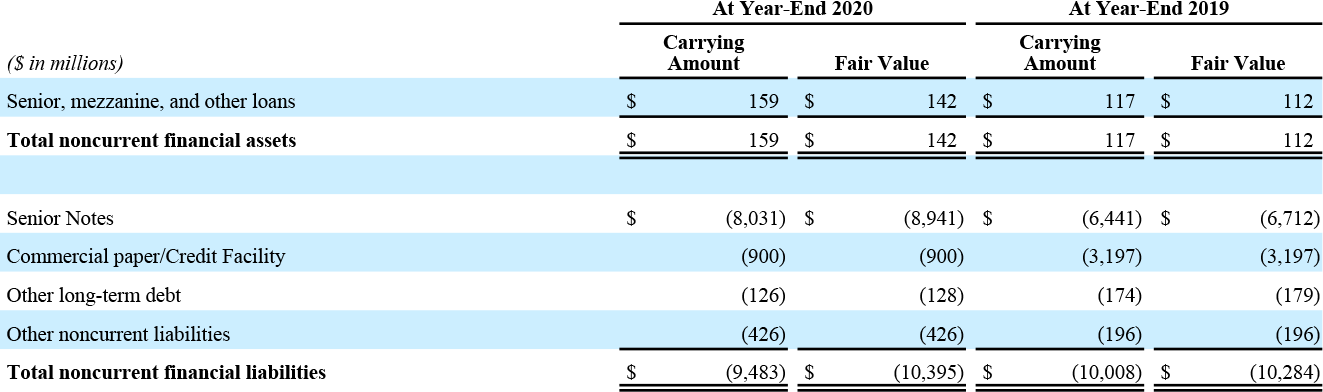 Financial Table