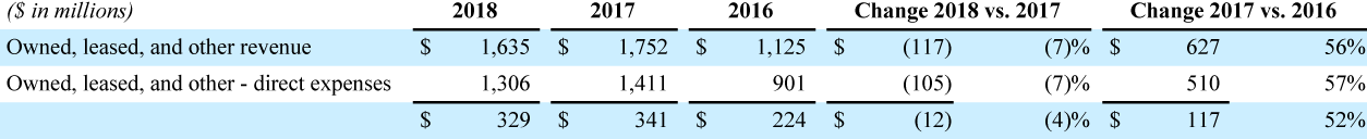 Financial Table