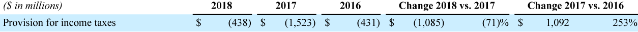 Financial Table