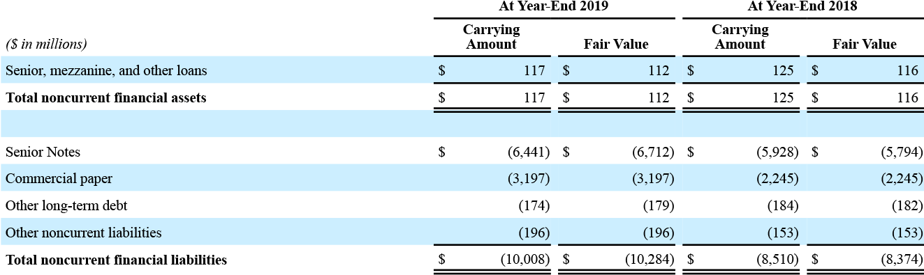 working capital turnover for marriott in 2014