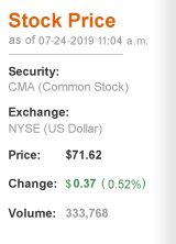Comerica Stock Quote