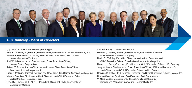 U.S. Bancorp Board of Directors