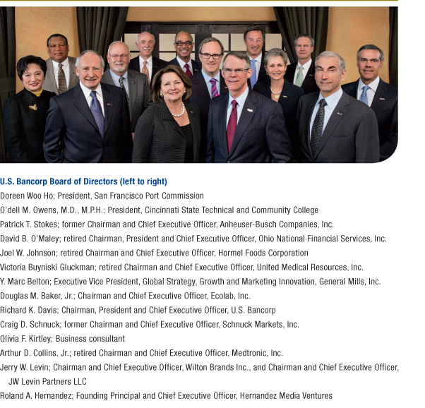 U.S. Bancorp Board of Directors (left to right)