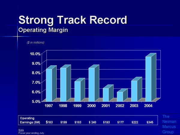 strong-track-record