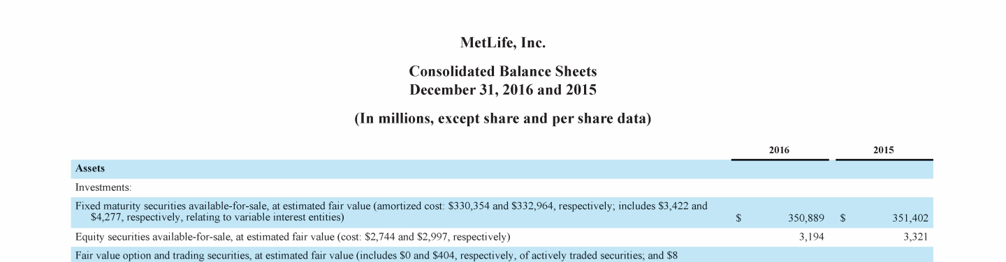 MetLife, Inc. Chairman's Letter And 2016 Annual Report