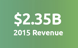 $2.35B 2016 Revenue