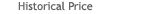 Historical Price