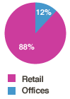 pie chart