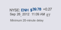 Current Stock Price