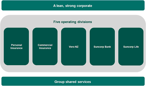 Business Model