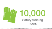 10,000 Safety training hours