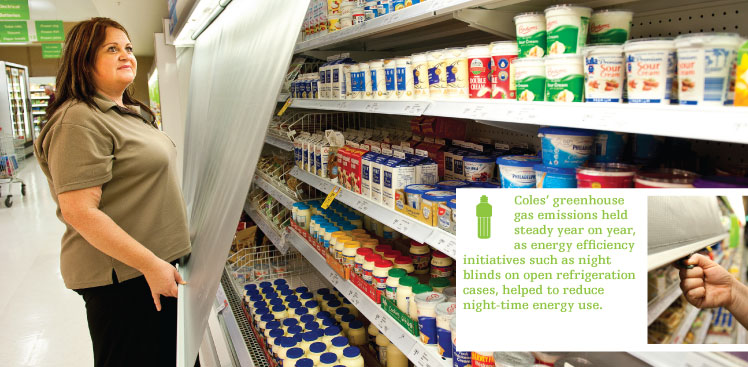 Coles’ greenhouse gas emissions held steady year on year, as energy efficiency  initiatives such as night blinds on open refrigeration cases, helped to reduce night-time energy use.