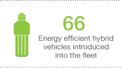 66 energy efficient hybrid vehicles introduced into the fleet