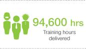 94,600 training hours