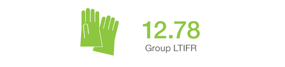 Group LTIFR 12.78