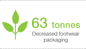 63 tonnnes decreased footwear packaging