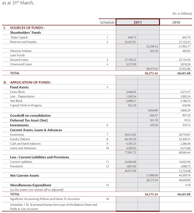 Balance sheet of bmw company 2011 #3