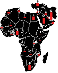 Middle East and Africa