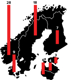 Nordics