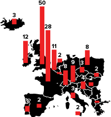 Rest of Western Europe