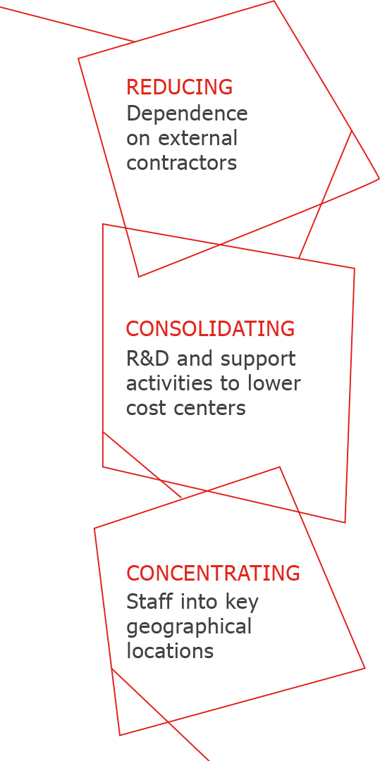 Red box outlines enclosing the headlines Reducing, Consolidating, Concentrating