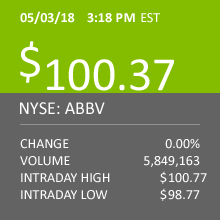Stock Ticker
