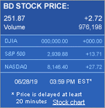 BD Stock Price