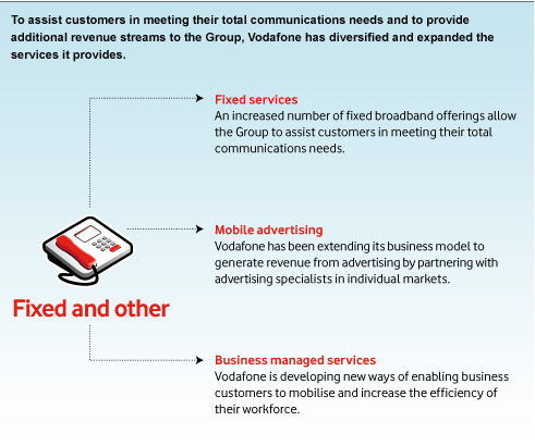 image showing Fixed and other services, including Fixed Services, Mobile advertising and Business managed services