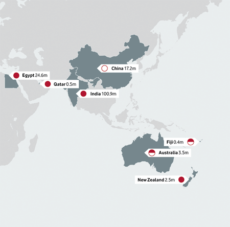 Presence in Asia Pacific and Middle East