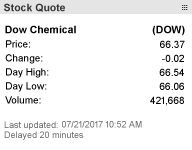 stock quote