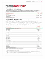 Five Percent Shareholders