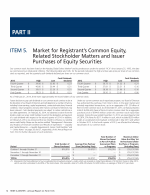5. Market for Registrant's Common Equity, Related Stockholder Matters and Issuer Purchases of Equity Securities