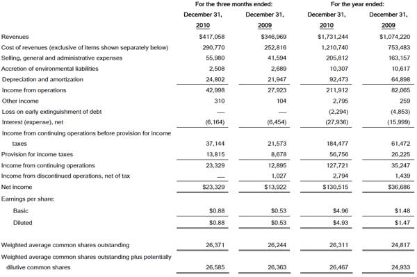 Nissan chemical investor relations #5