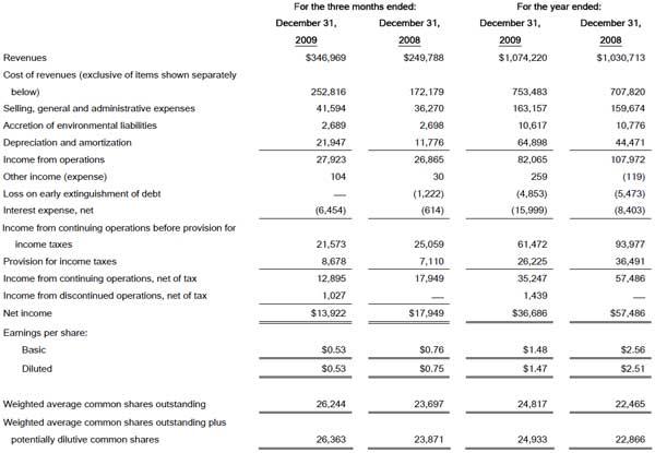 Nissan chemical investor relations