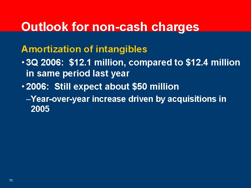 Non Cash Charges List