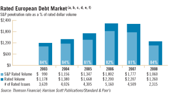 Rated European Debt Market