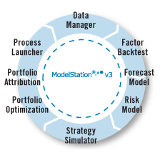 ModelStation v3 chart