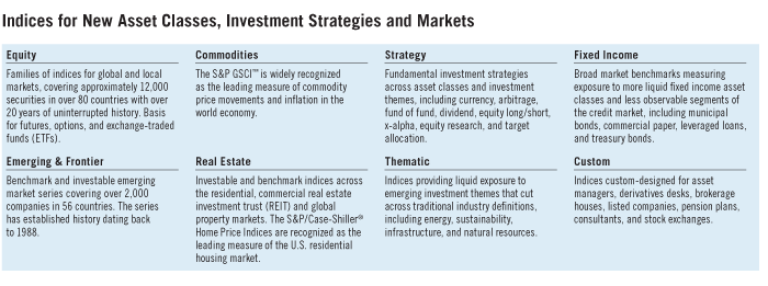 Indices for New Asset Classes, Investment Strategies and Markets