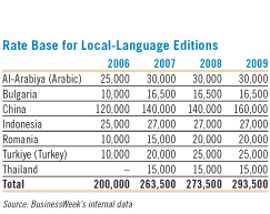 Rate Base for Local-Language Editions