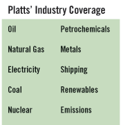 Platts' Industry Coverage