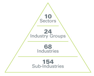 Creating a Global Standard