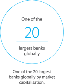 One of the 20 largest banks globally by market capitalisation